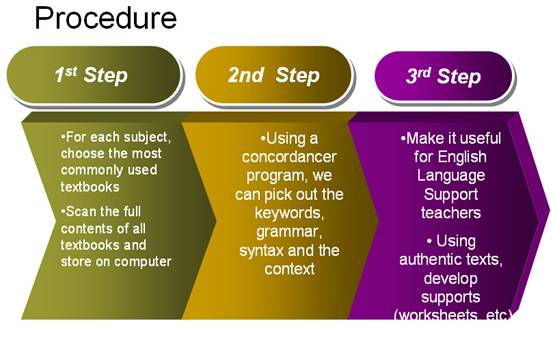 corpus linguistics