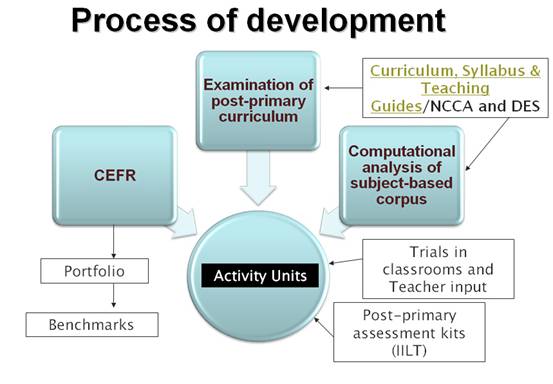 corpus linguistics